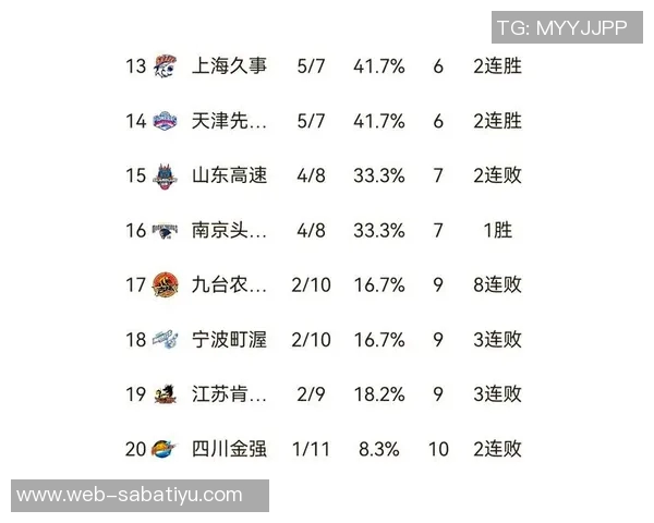 cba本周赛事安排-CBA本周赛事安排,热血激战,精彩纷呈-cba本周赛事安排 cba本周赛事安排-CBA本周赛事安排,热血激战,精彩纷呈-cba本周赛事安排