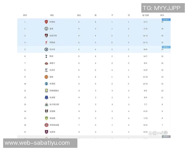 2018一2019英超积分榜-英超风云,2018-2019赛季积分榜的角逐-2018一2019英超积分榜 2018一2019英超积分榜-英超风云,2018-2019赛季积分榜的角逐-2018一2019英超积分榜